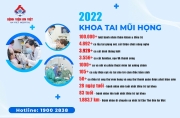 Khoa Tai Mũi Họng - Bệnh viện Đa khoa An Việt nhìn lại hành trình 2022