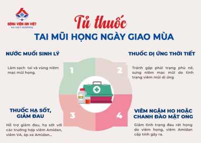 Thời tiết giao mùa nên trang bị những gì trong tủ thuốc tai mũi họng
