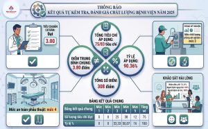 Thông báo kết quả tự kiểm tra, đánh giá chất lượng bệnh viện năm 2025